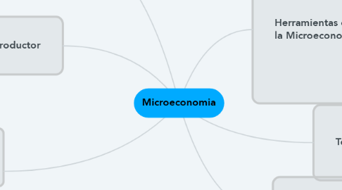 Mind Map: Microeconomia