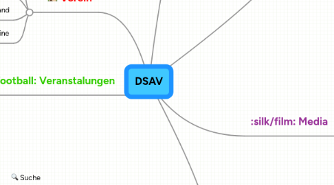 Mind Map: DSAV