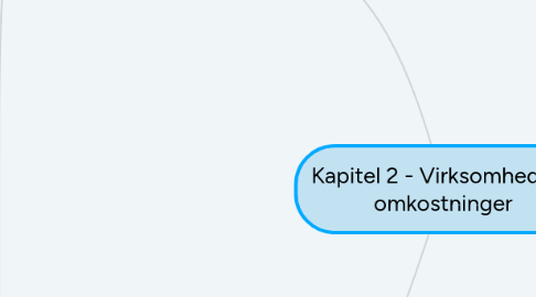 Mind Map: Kapitel 2 - Virksomhedens omkostninger