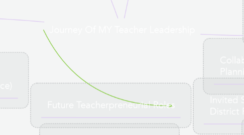 Mind Map: Journey Of MY Teacher Leadership