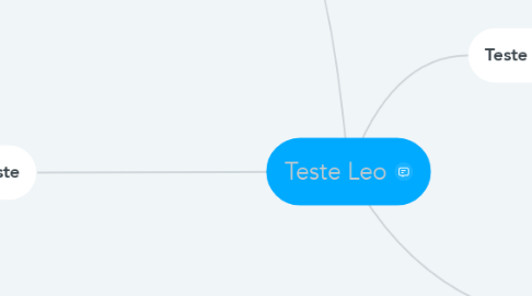Mind Map: Teste Leo