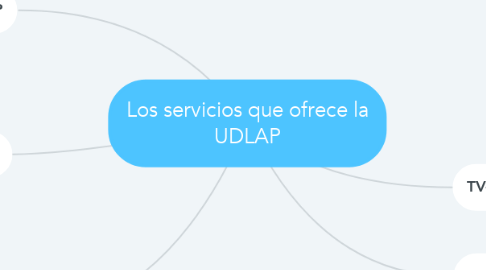 Mind Map: Los servicios que ofrece la UDLAP