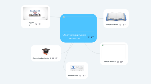 Mind Map: Odontología: Sexto semestre