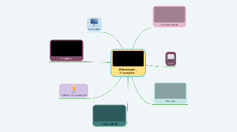 Mind Map: Odontología 1° semestre