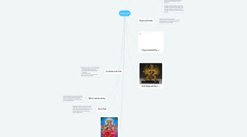 Mind Map: Hinduism