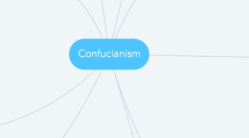 Mind Map: Confucianism