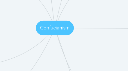 Mind Map: Confucianism