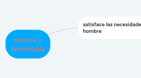 Mind Map: ciencia y tecnologia