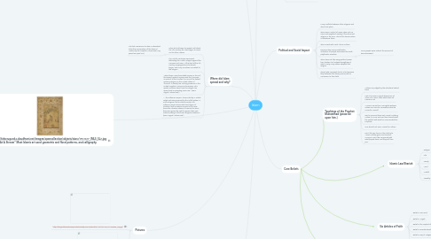 Mind Map: Islam