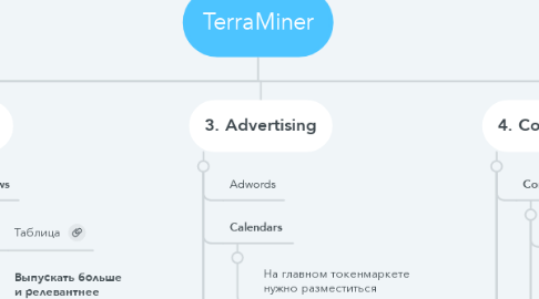 Mind Map: TerraMiner