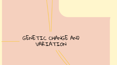Mind Map: GENETIC CHANGE AND VARIATION