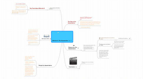 Mind Map: Malcolm X: The Assassination