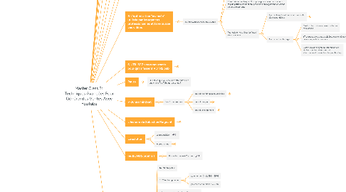 Mind Map: Master Class 2: Techniques Avancées Pour Générer des Ventes Avec YouTube