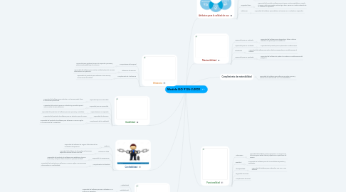 Mind Map: Modelo ISO 9126-2:2003