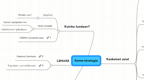 Mind Map: Some-strategia