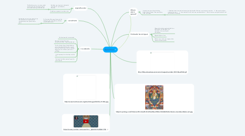 Mind Map: Buddhism
