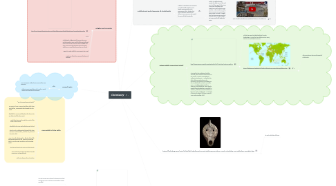 Mind Map: Christianity