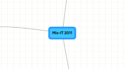 Mind Map: Mix-IT 2011