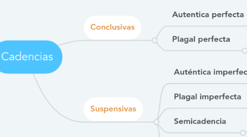 Mind Map: Cadencias