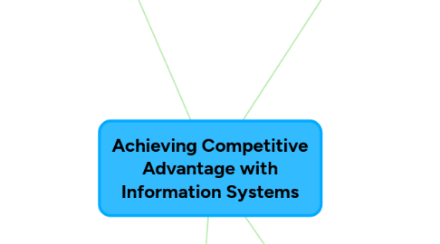 Mind Map: Achieving Competitive Advantage with Information Systems