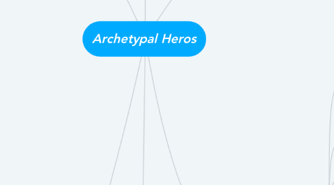 Mind Map: Archetypal Heros