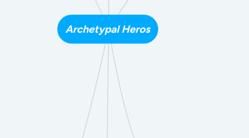 Mind Map: Archetypal Heros