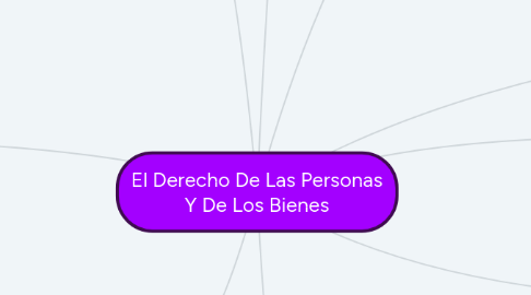 Mind Map: El Derecho De Las Personas Y De Los Bienes