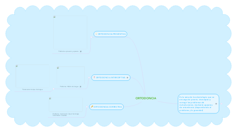 Mind Map: ORTODONCIA