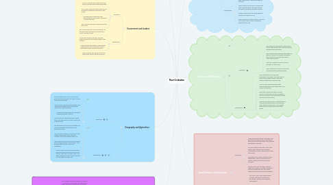 Mind Map: River Civilization