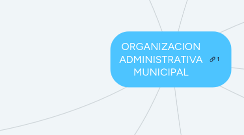 Mind Map: ORGANIZACION ADMINISTRATIVA MUNICIPAL