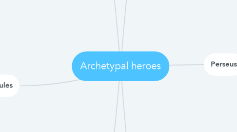 Mind Map: Archetypal heroes