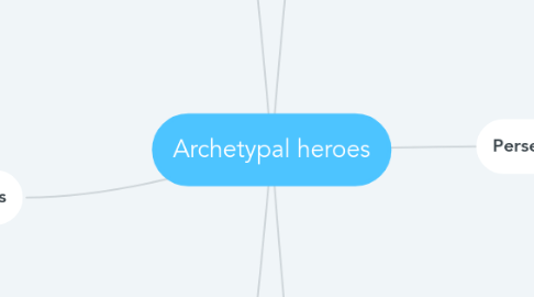 Mind Map: Archetypal heroes