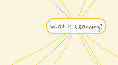 Mind Map: What is Learning?