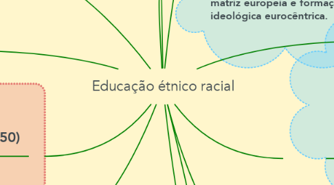 Mind Map: Educação étnico racial