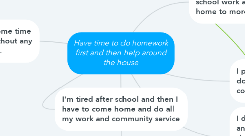 Mind Map: Have time to do homework first and then help around the house
