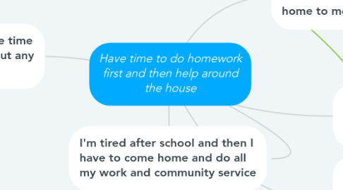 Mind Map: Have time to do homework first and then help around the house