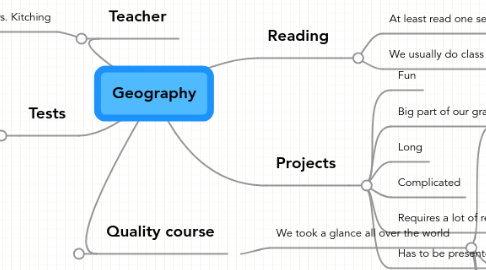 Mind Map: Geography