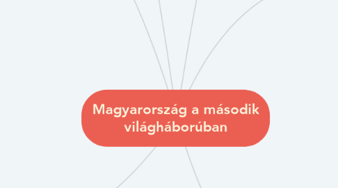 Mind Map: Magyarország a második világháborúban