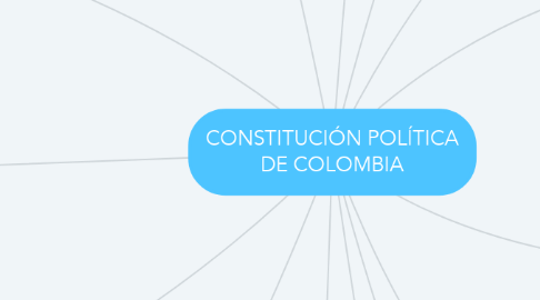 Mind Map: CONSTITUCIÓN POLÍTICA DE COLOMBIA