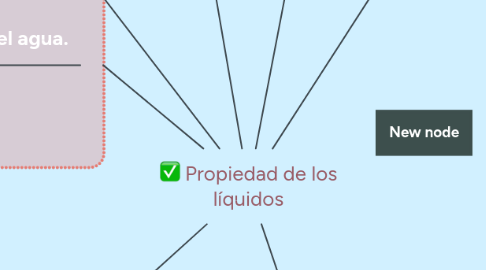 Mind Map: Propiedad de los líquidos