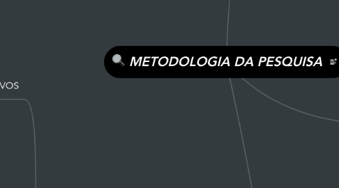 Mind Map: METODOLOGIA DA PESQUISA