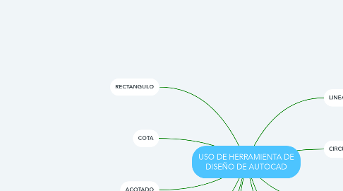 Mind Map: USO DE HERRAMIENTA DE DISEÑO DE AUTOCAD