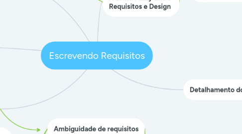 Mind Map: Escrevendo Requisitos