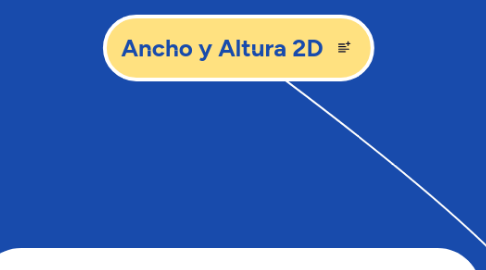 Mind Map: Ancho y Altura 2D