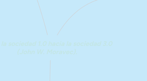Mind Map: Desde la sociedad 1.0 hacia la sociedad 3.0 (John W. Moravec).