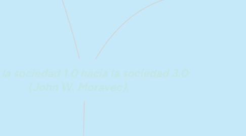 Mind Map: Desde la sociedad 1.0 hacia la sociedad 3.0  (John W. Moravec).