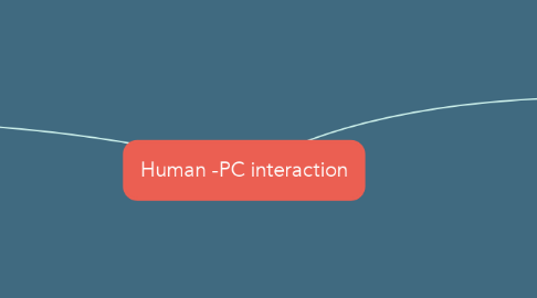 Mind Map: Human -PC interaction