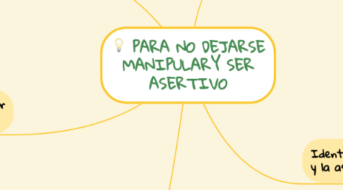 Mind Map: PARA NO DEJARSE MANIPULARY SER ASERTIVO