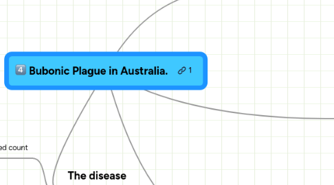 Mind Map: Bubonic Plague in Australia.