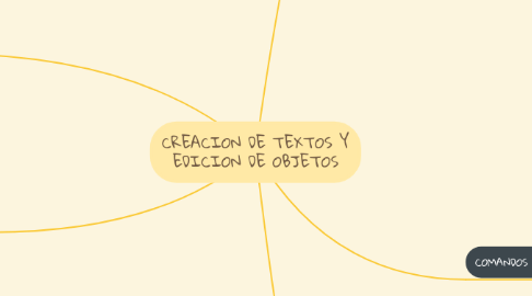 Mind Map: CREACION DE TEXTOS Y EDICION DE OBJETOS